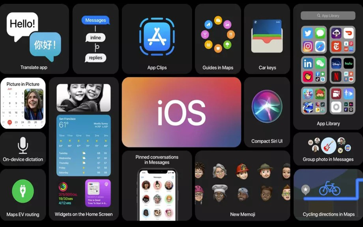 iOS 14 WWDC 2020