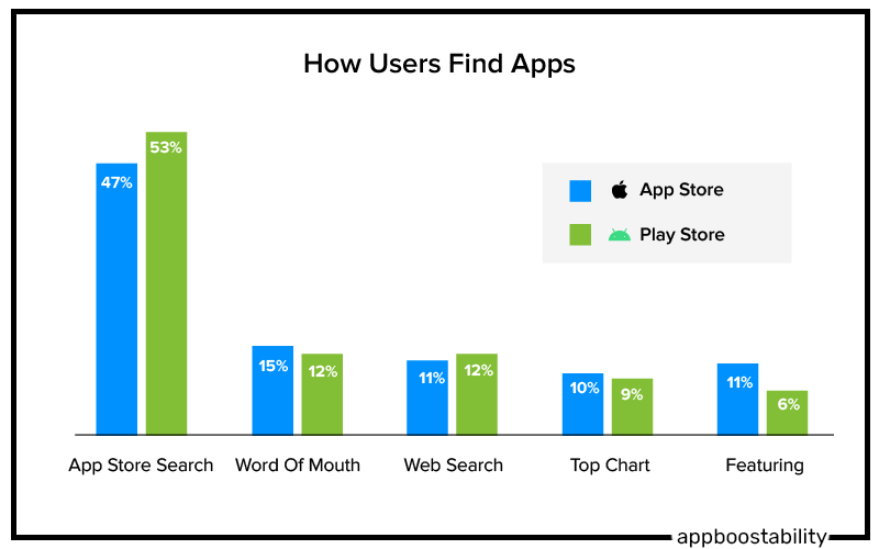 optimizing app 